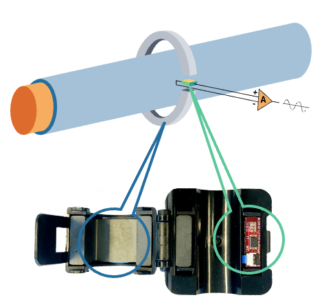 How the sense CUR 4600 works